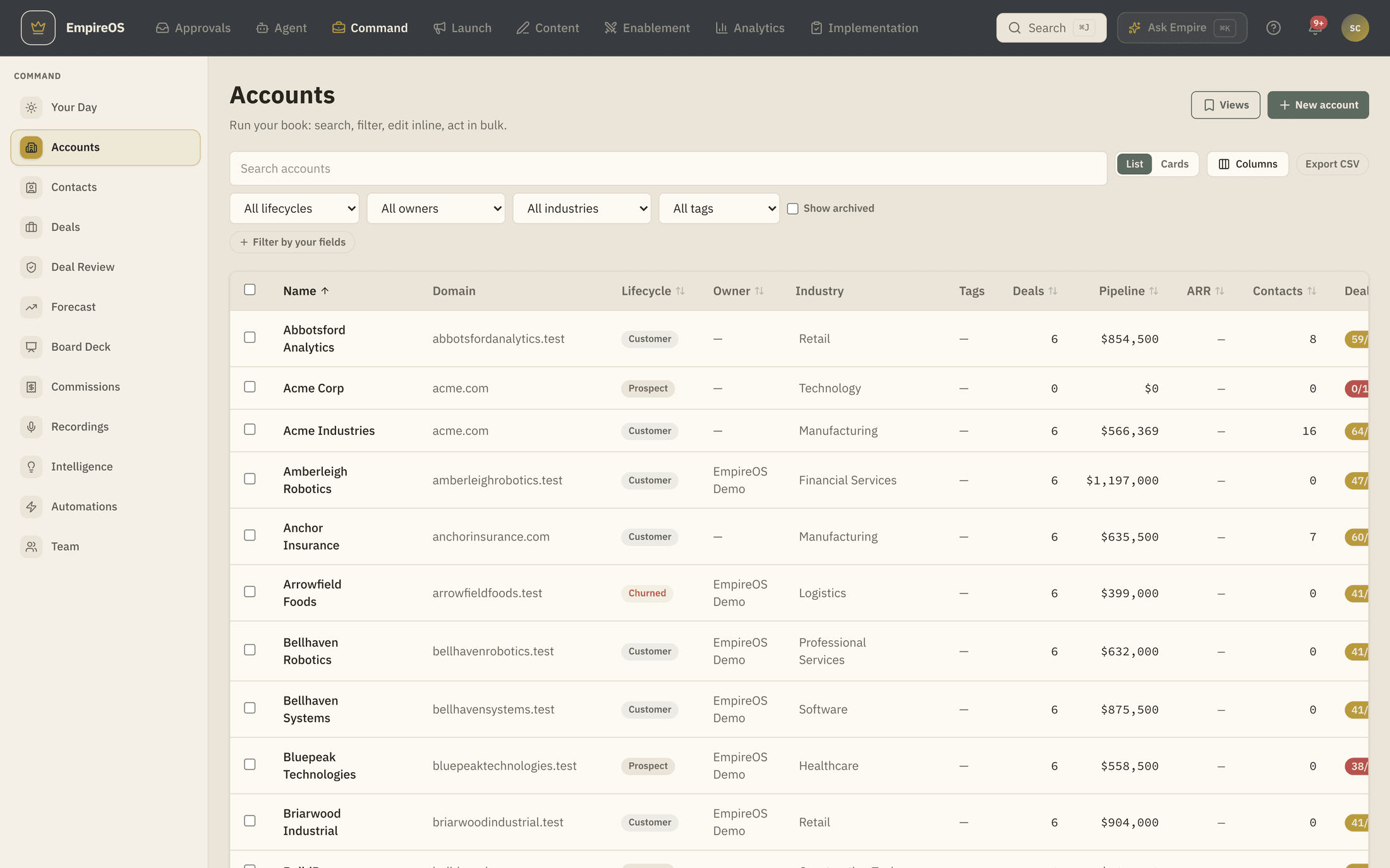The EmpireOS accounts table with pipeline, deal counts, contacts and health per account.
