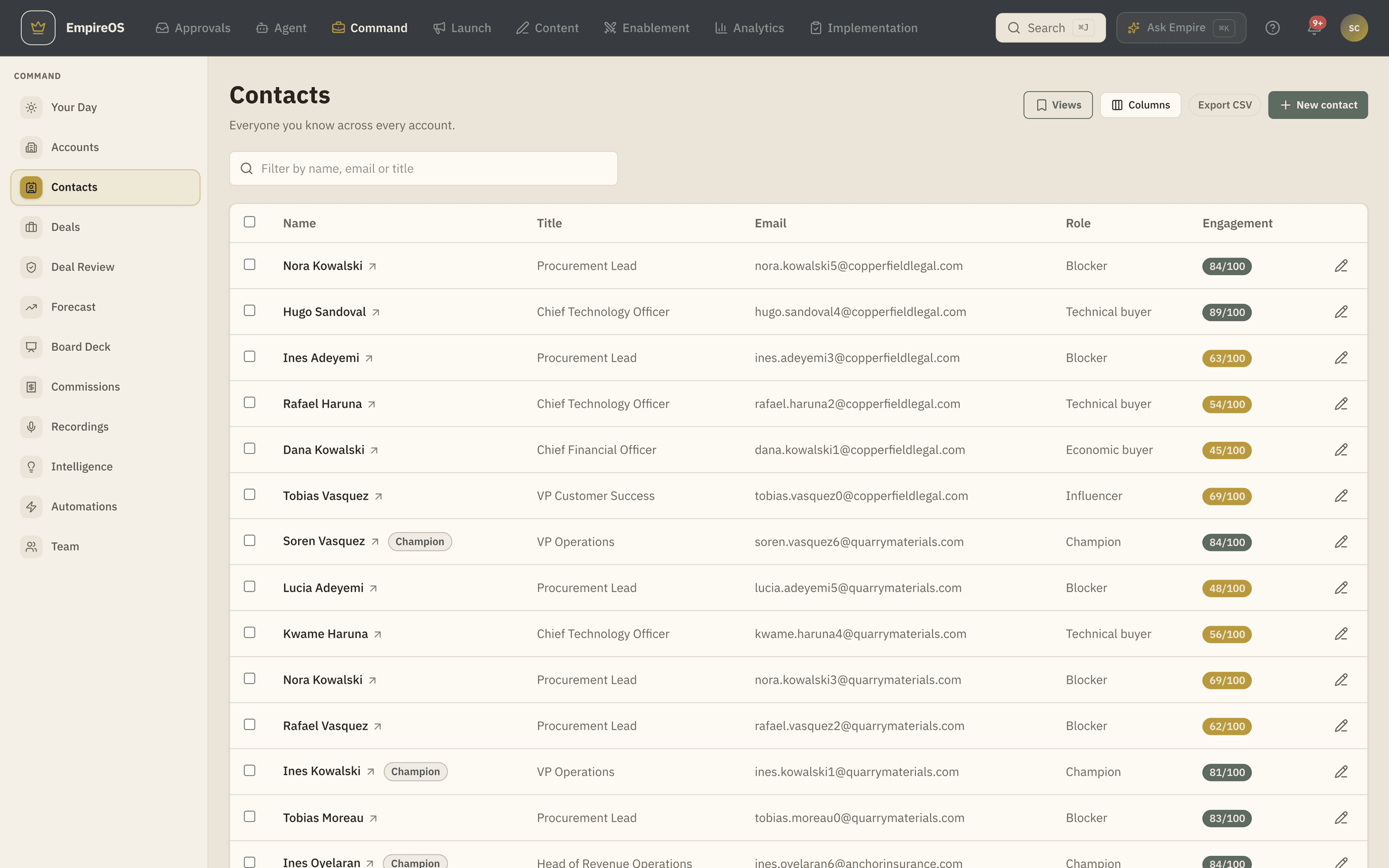 The EmpireOS contacts table listing every contact with their title, email, role in the buying decision and an engagement score out of 100.
