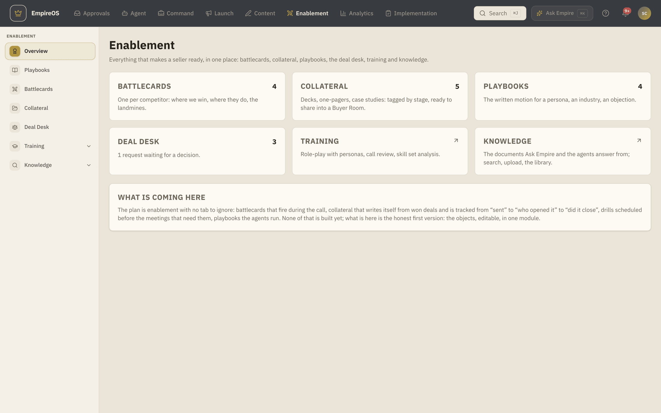 The EmpireOS Enablement module: battlecards, collateral, playbooks, the deal desk, training and knowledge as six panels, with a note on the screen saying which parts are the honest first version.