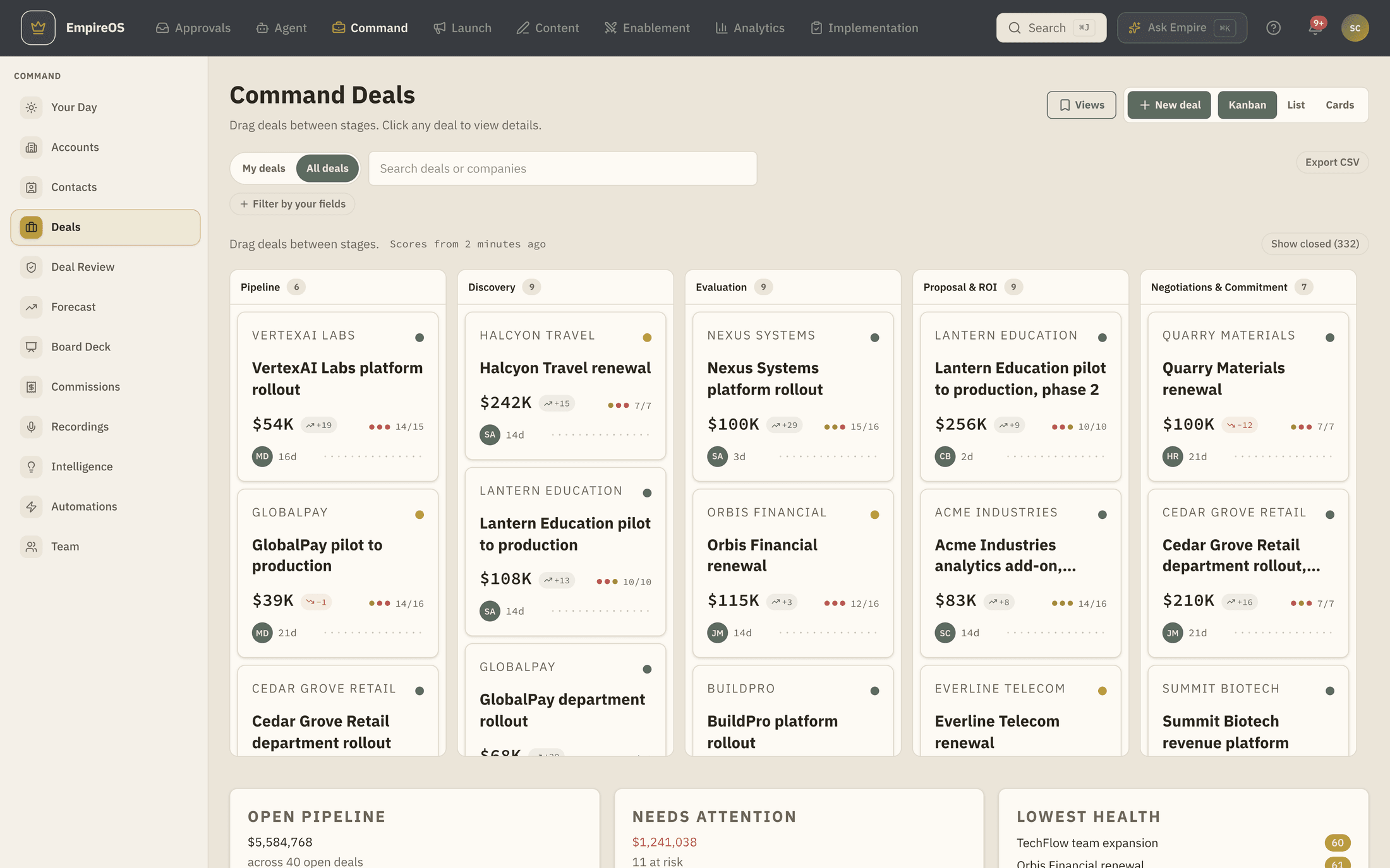 The EmpireOS pipeline board across five stages with a live count on each.